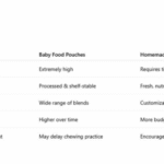 Best infant food