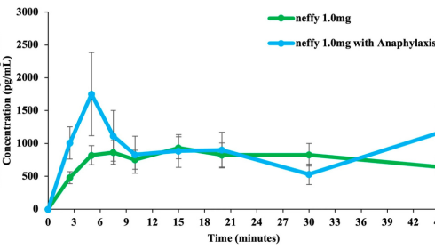 Key Clinical Advances: New Epinephrine Approval and Seizure Treatment Data